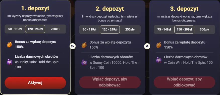Trzy karty depozytów pakietu powitalnego casino altaris z progami 50, 60 i 75 zł